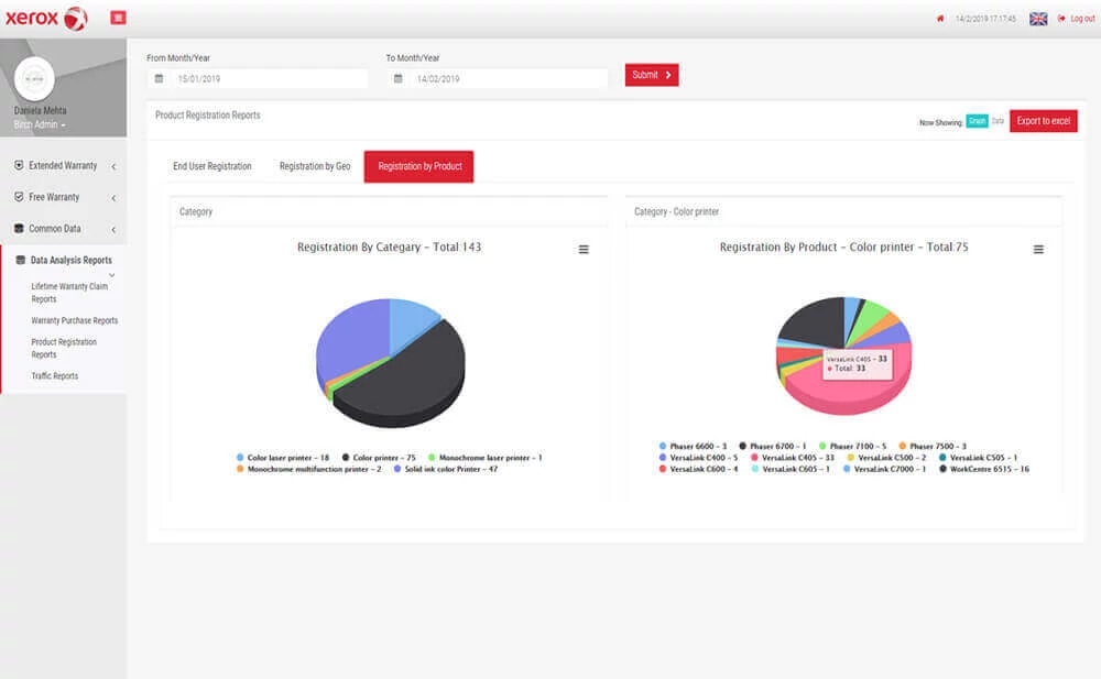 Product Registration Reports