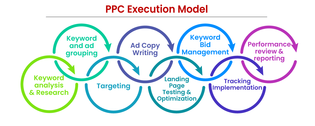 Social Media Optimization