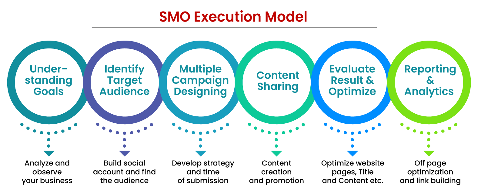 Social Media Optimization